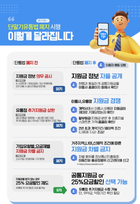 방송통신위원회, 이동통신시장, 경쟁은 확대하고 이용자 혜택은 증진