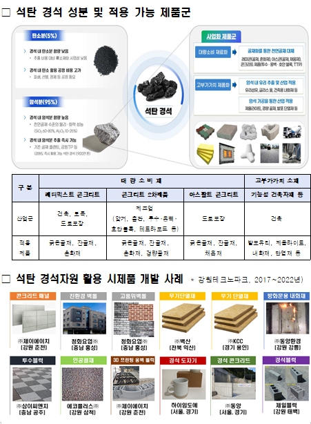 강원특별자치도, 석탄경석 산업화 본격 추진