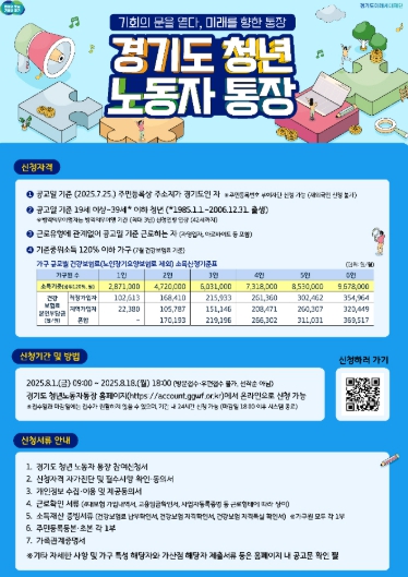 고양시, 2025년 ‘경기도 청년 노동자 통장’참여자 모집