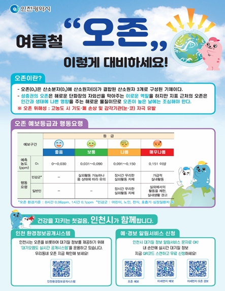 인천시, 고농도 오존 저감 집중관리 총력 … 여름철 고농도 오존 잡는다