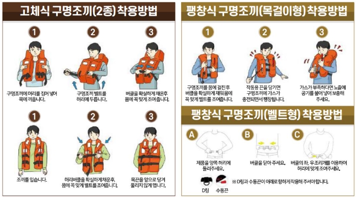 여수시, 어선 소유자 대상 팽창식 구명조끼 지원…9월 30일까지 신청