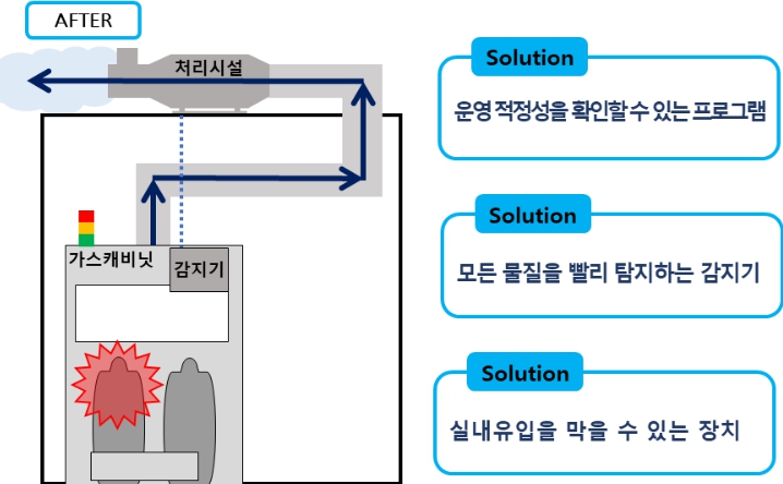 환경부, '신속 누출 탐지·차단 기술'로 화학사고 위험 확 낮춘다