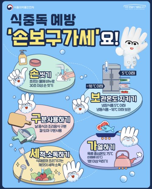 군포시, 여름철 식중독 예방을 위한 홍보활동 실시