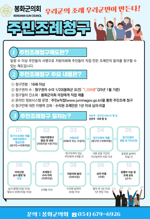 봉화군의회, 주민조례청구제도 홍보 강화