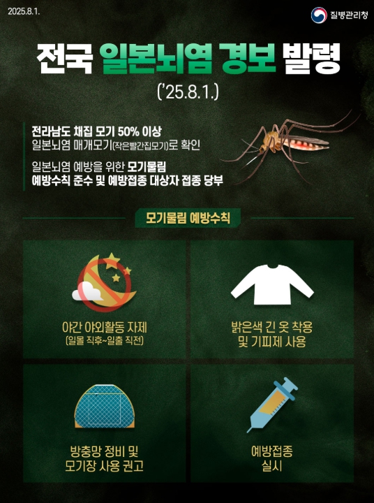 경상남도, 전국 일본뇌염 경보, 예방수칙 준수 및 예방접종 당부