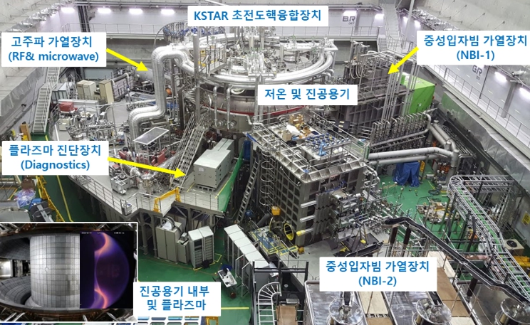 과기정통부, 한·미 핵융합 공동연구를 통해 핵융합로 핵심 기술 확보