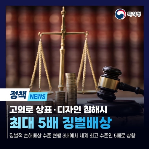 특허청, 고의로 상표·디자인 침해시 최대 5배 징벌배상