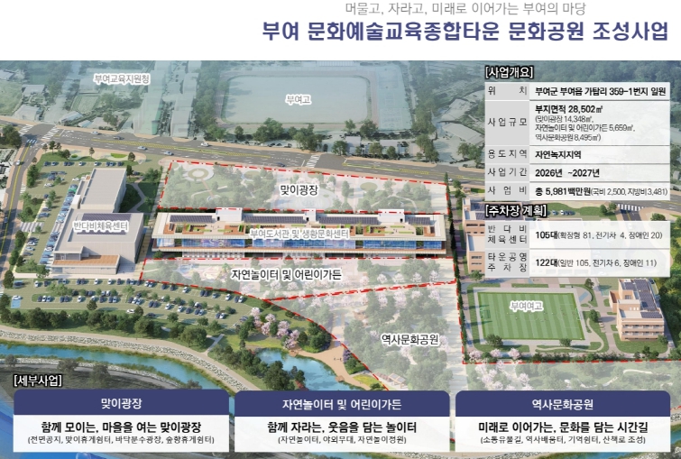 충남 2개 시군 국토부 ‘지역개발 공모’ 선정