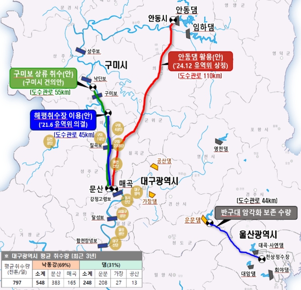 김성환 환경부 장관, 낙동강 현장 방문... 취수원 다변화, 녹조 해결과 재자연화 의지 밝혀