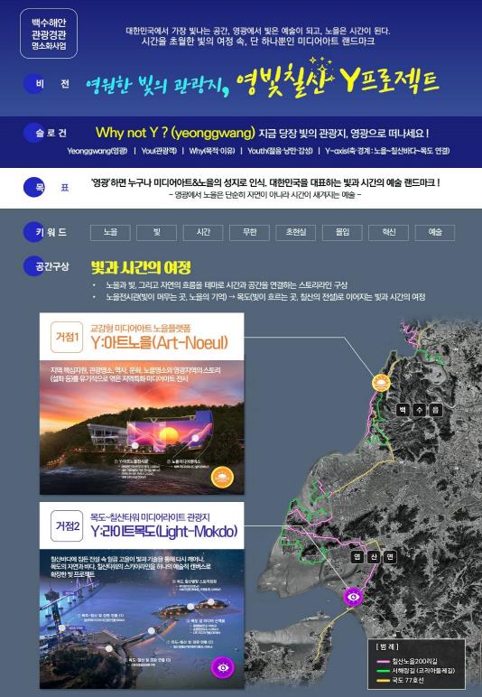 영광군, '백수해안 관광경관 명소화 사업' 기재부심사 최종 통과