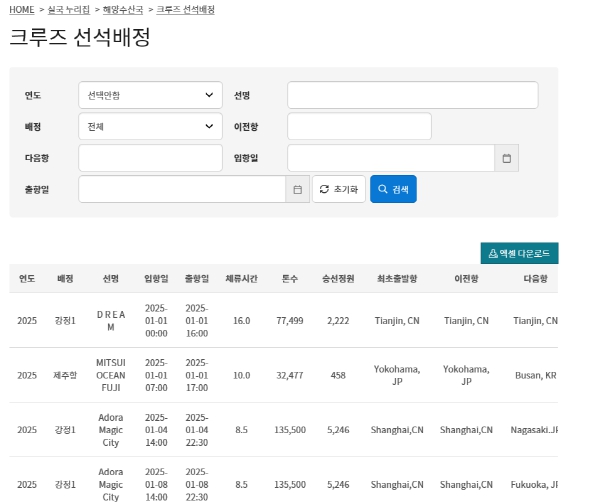 제주도, 크루즈 선석 배정 디지털 전환…실시간 확인 가능