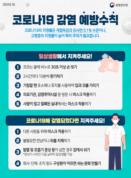 질병관리청, 코로나19 입원환자 최근 4주간 2배 증가, 고위험군, 감염취약시설 예방수칙 준수 당부