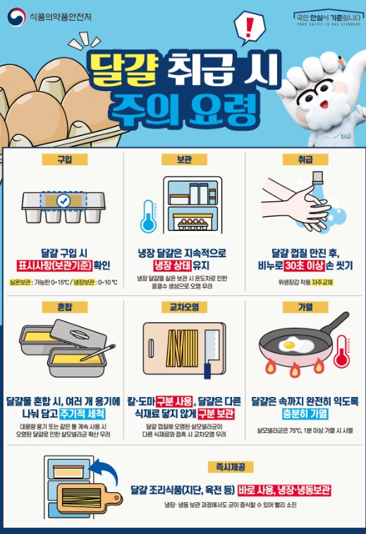 울진군, 여름철 식중독 예방 위생점검 및 홍보활동 강화