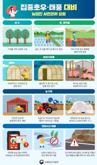 농식품부, 집중호우 사전대비 철저 당부 및 유관기관과 피해 최소화 총력 대응