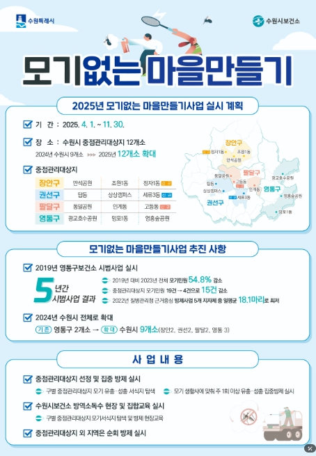 수원시보건소, 일본뇌염 경보에 따른 감염병 예방수칙 안내