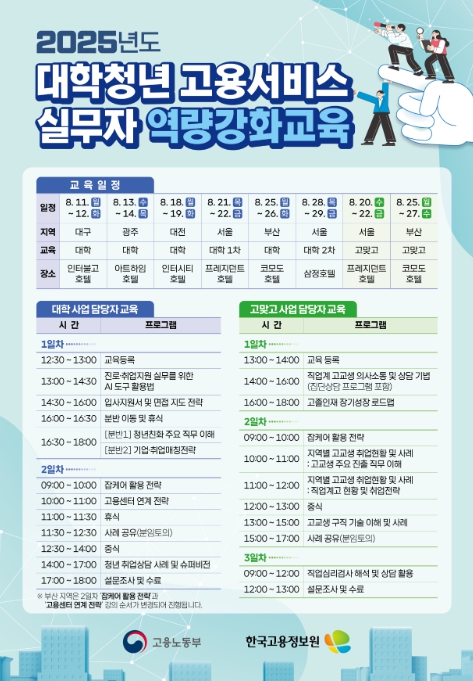 한국고용정보원, 청년취업지원 고민은 노(NO) 취업지원 실무역량은 업(UP)