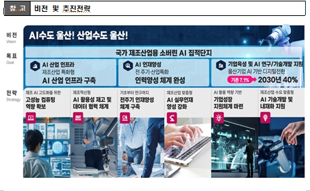 울산시, 인공지능(AI) 수도 도약‘박차’