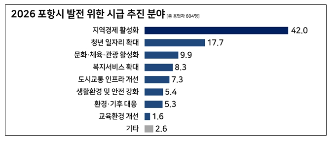 경상북도의회 박용선 도의원, “시민의 목소리를 예산으로 담겠습니다”