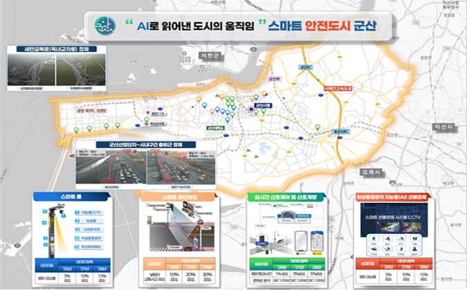 전북자치도, 스마트도시 조성 순항, 주민 삶의 질 향상 박차