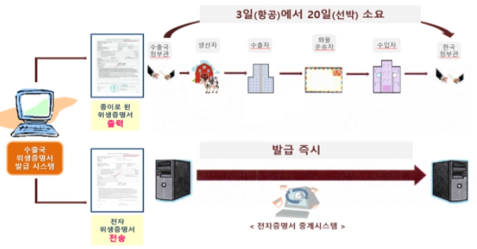 식약처, 한-에콰도르 수산물 전자위생증명 양해각서 체결로 디지털 수출입 안전행정 구현