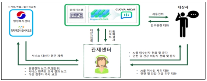 전북자치도 사회서비스원, 365일 도민 곁에 더 가까이