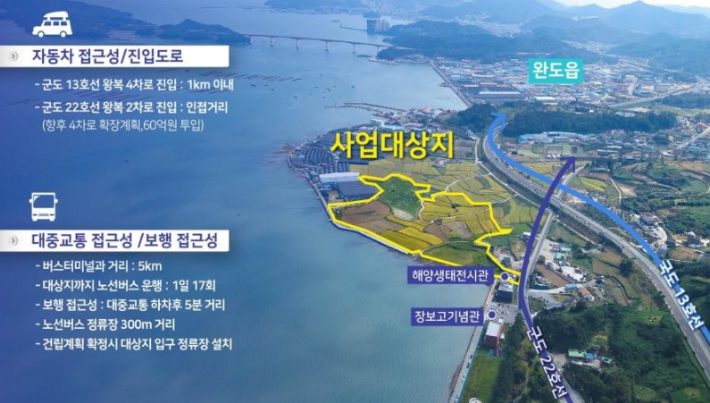 해양수산부, 완도에 국내 최초로 수산을 주제로 한 국립박물관이 세워진다