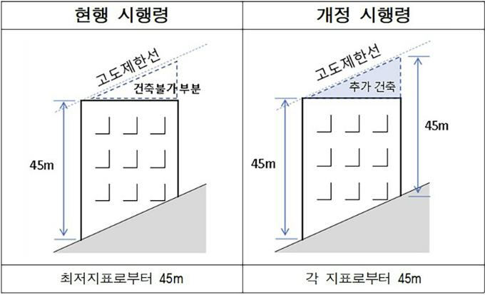 성남시, 군사기지법 시행령 개정으로 재개발 사업성 높아진다