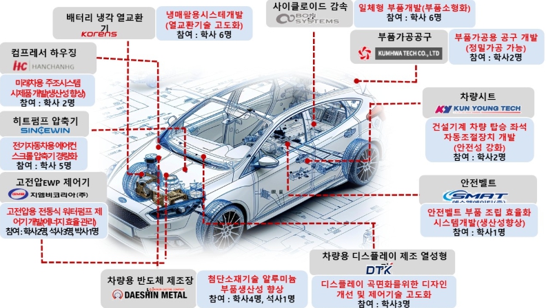 대학 연구실에서 지역 기업으로! 경남도, 라이즈로 기업 애로와 청년 취업 동시 해결
