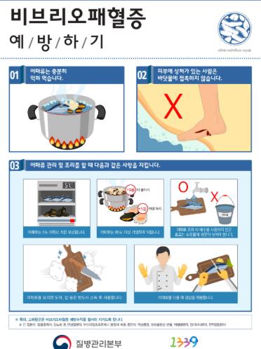 태안군, 8~9월 비브리오패혈증 각별히 주의하세요!