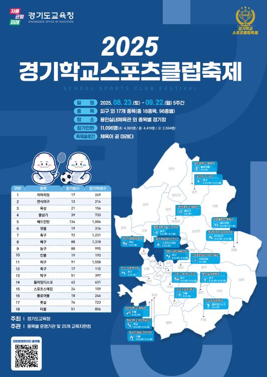 경기도교육청, 1만 1천여 학생이 만드는 '경기학교스포츠클럽축제' 30일간의 열전 돌입