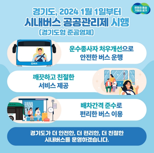 경기도, ‘시내버스 공공관리제 안전 등급’ 도민에게 투명하게 공개