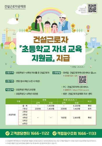 고용노동부 건설근로자공제회, 초등학생 자녀(2~6학년) 2,800명, 4억 2천만 원 지원
