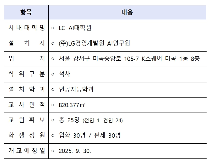 교육부, 국내 최초 사내대학원 설치 인가