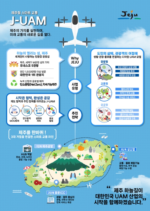 제주도, UAM 상용화 거점도시로 본격 도약