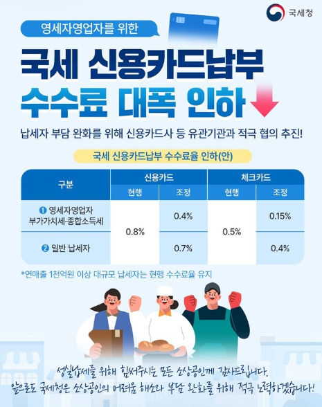 국세청, 영세 자영업자 국세 신용카드납부 수수료 대폭 인하