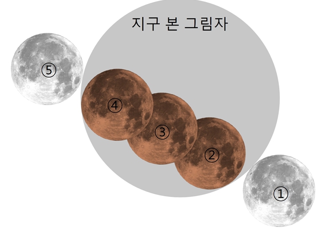 제주별빛누리공원, 9월 8일 새벽 체험교육 및 천체관측 프로그램 진행