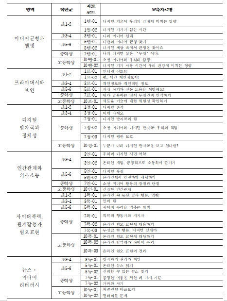 서울시교육청, AI 윤리‧디지털 시민성 교육 전면 강화