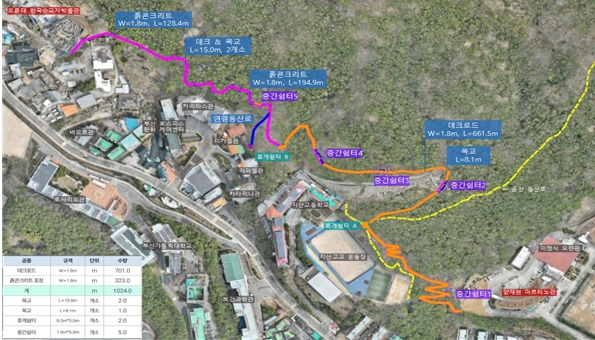 부산시, '윤산 무장애나눔길' 조성… '걷기 좋은 15분도시' 실현!