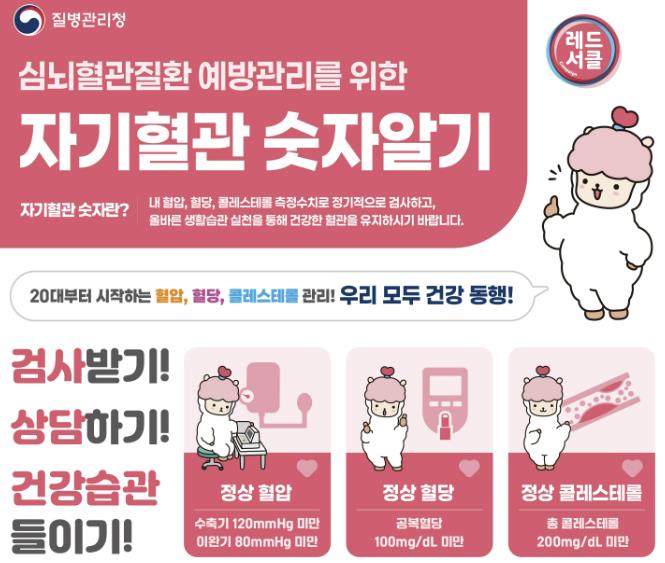 예산군보건소, '자기혈관 숫자알기' 레드서클 캠페인 전개
