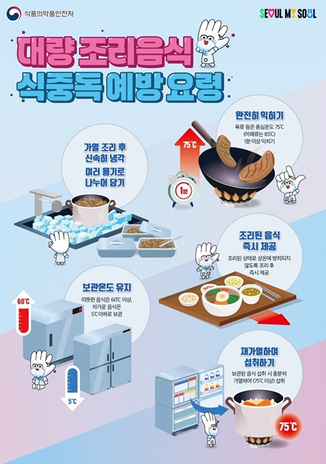 서울시, 473개소 학교급식소 대상 선제 점검 추진…식중독 위험 차단