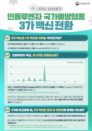 익산시, '강하고 안전한 겨울나기' 예방접종 든든하게