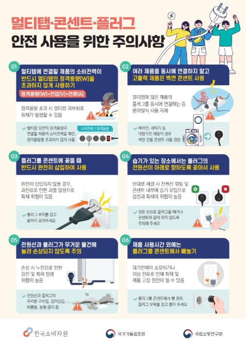 소방청, '멀티탭 안전 사용' 당부