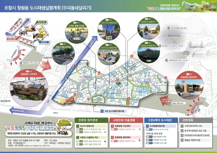 포항시, 국토부 주관 도시재생 공모사업 선정! 청림·일월동 90억 투입