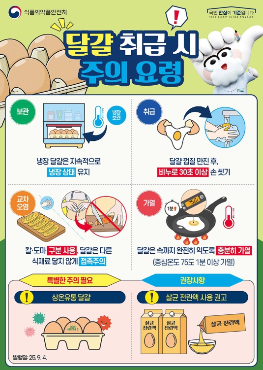 식품의약품안전처, 달걀 취급 시, 주의 요령!