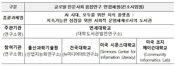 교육부, 2025년 글로벌인문사회융합연구 연합체형(컨소시엄형) 신규 선정 결과 발표