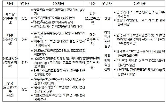 중소벤처기업부 한성숙 장관, APEC 중소기업 장관회의서 글로벌 협력 행보 강화
