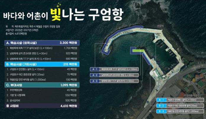 제주시, 귀덕2리·하도리·구엄항 어촌특화개발사업 본격 추진