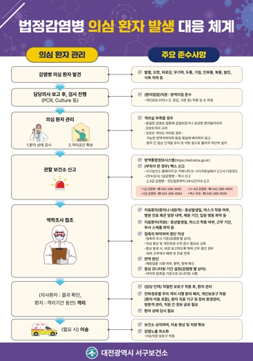 대전 서구, 의료기관 집단감염 사전 차단 나서