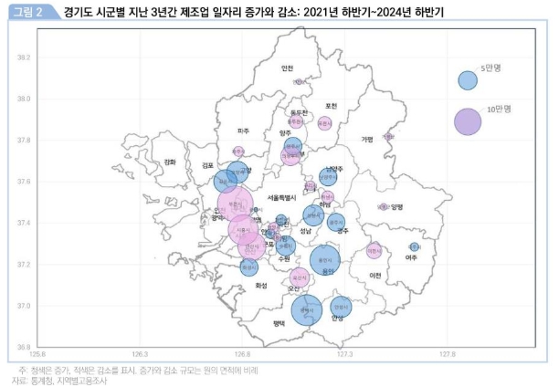 고양시, 경기북부 제조업 고용 증가 선도