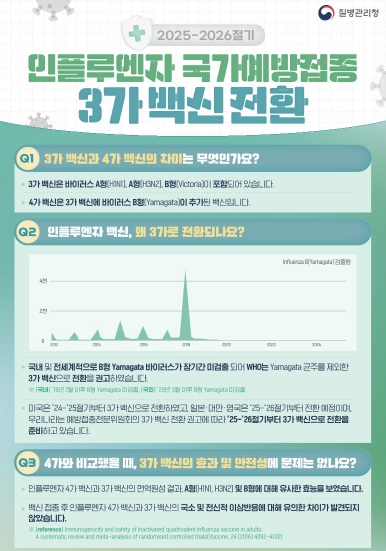 달성군, 9월 22일부터 인플루엔자(독감) 무료 예방접종 실시